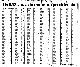 <BR>Data: 03/06/1988<BR>Fonte: O Estado de São Paulo, São Paulo, nº 34745, p. 22, 03/06/ de 1988<BR>Endereço para citar este documento: ->www2.senado.leg.br/bdsf/item/id/111786