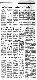 <BR>Data: 08/03/1988<BR>Fonte: Gazeta Mercantil, São Paulo, p. 6, 08/03/ de 1988<BR>Endereço para citar este documento: -www2.senado.leg.br/bdsf/item/id/122792->www2.senado.leg.br/bdsf/item/id/122792