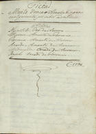 MUITO VENCE AMOR E ENGANO OU O IGNORANTE POR SABIO ADMITIDO<br/>Ficção Muito vence amor e engano ou O ignorante por sabio admitido 1796. - [1], 55 f., enc. ; 21 cm