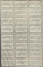 Quadras religiosas dispostas para serem cortadas no verso de cada quadra um versiculo da Biblia. - [S.l. : s.n., 18--]. - 4 p. ; fol.