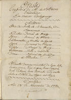 VOLTAIRE, pseud.<br/>Orestes / tragedia de M. de Voltaire ; traduzida em versos portuguezes [por José Pedro de Azevedo Sousa da Câmara] 1790 Nov. 28. - [1], 50 f., enc. ; 21 cm