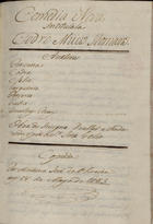 WATTER<br/>Comedia nova intitulada Codro Mucio romano / Obra do insigne Watter ; e traduzida por o Sr. Jozé Felis 1783 Maio 18. - [1], 38 f., enc. ; 21 cm