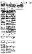 <BR>Data: 20/08/1985<BR>Fonte: Jornal do Brasil, Rio de Janeiro, p. 3, 20/08/ de 1985<BR>Endereço para citar este documento: -www2.senado.leg.br/bdsf/item/id/110915->www2.senado.leg.br/bdsf/item/id/110915