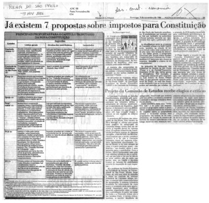 <BR>Data: 09/11/1986<BR>Fonte: Folha de São Paulo, São Paulo, p. 59, 09/11/ de 1986<BR>Endereço para citar este documento: ->www2.senado.leg.br/bdsf/item/id/114174