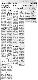 <BR>Data: 09/05/1988<BR>Fonte: Gazeta Mercantil, São Paulo, p. 7, 09/05/ de 1988<BR>Endereço para citar este documento: ->www2.senado.leg.br/bdsf/item/id/107508