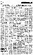 <BR>Data: 09/09/1988<BR>Fonte: Gazeta Mercantil, São Paulo, p. 6, 09/09/ de 1988<BR>Endereço para citar este documento: ->www2.senado.leg.br/bdsf/item/id/104545