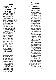 <BR>Data: 15/05/1988<BR>Fonte: Correio Braziliense, Brasília, nº 9159, p. 2, 15/05/ de 1988<BR>Endereço para citar este documento: -www2.senado.leg.br/bdsf/item/id/106683->www2.senado.leg.br/bdsf/item/id/106683