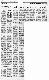 <BR>Data: 17/05/1988<BR>Fonte: Gazeta Mercantil, São Paulo, p. 7, 17/05/ de 1988<BR>Endereço para citar este documento: -www2.senado.leg.br/bdsf/item/id/106502->www2.senado.leg.br/bdsf/item/id/106502