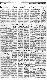 <BR>Data: 23/09/1988<BR>Fonte: Gazeta Mercantil, São Paulo, p. 5, 23/09/ de 1988<BR>Endereço para citar este documento: -www2.senado.leg.br/bdsf/item/id/104156->www2.senado.leg.br/bdsf/item/id/104156