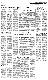 <BR>Data: 29/02/1988<BR>Fonte: Gazeta Mercantil, São Paulo, p. 8, 29/02/ de 1988<BR>Endereço para citar este documento: -www2.senado.leg.br/bdsf/item/id/124037->www2.senado.leg.br/bdsf/item/id/124037