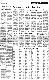 <BR>Data: 30/06/1988<BR>Fonte: Gazeta Mercantil, São Paulo, p. 5, 30/06/ de 1988<BR>Endereço para citar este documento: -www2.senado.leg.br/bdsf/item/id/121746->www2.senado.leg.br/bdsf/item/id/121746