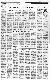 <BR>Data: 31/08/1988<BR>Fonte: Gazeta Mercantil, São Paulo, p. 6, 31/08/ de 1988<BR>Endereço para citar este documento: -www2.senado.leg.br/bdsf/item/id/105539->www2.senado.leg.br/bdsf/item/id/105539