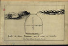 COUTINHO, Baltazar de Azevedo, fl. 1789-1811<br/>Profil do seleiro subterraneo que se achou na Atalaynha ; ; Desenho mostrando as distancias do lugar do celeiro até uma fonte ali representada... / pello Cadete Balthazar de Azevedo Coutinho [entre 1785? e 1789]. - 1 desenho : tinta da china e aguadas ; 34x22 cm