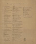 Planta da Inquicisão, desta cidade de Lxa. que toda vai mostrada de aguarela parda e na taboada a mais a declaração. - Escala [ca 1:110], 100 palmos = [20,0 cm] [182-]. - 7 f., 5 plantas e 2 f. de topónimos : manuscrito, sépia ; 37,50x52,00 cm, cada folha, ou menor