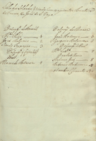 Lista dos soldados q[ue] vierão com os ajudantes Anicetto Fr[ancis]co de Tavora e José de S. Payo [Depois de 1752]. - [Grão-Pará e Maranhão]. - [F. 91] : papel ; 29 cm