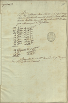 Rellação da Madeira que veyo de S. Martinho em 16 de Fevereiro deste anno de 1770, remettida pelo M[estr]e de Campo Lourenço X[avi]er Garrido 16 de Fevereiro de 1770. - [F. 309] : papel ; 30 cm