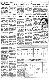 <BR>Data: 05/08/1987<BR>Fonte: Folha de São Paulo, São Paulo, p. a8, 05/08/ de 1987<BR>Endereço para citar este documento: -www2.senado.leg.br/bdsf/item/id/134452->www2.senado.leg.br/bdsf/item/id/134452