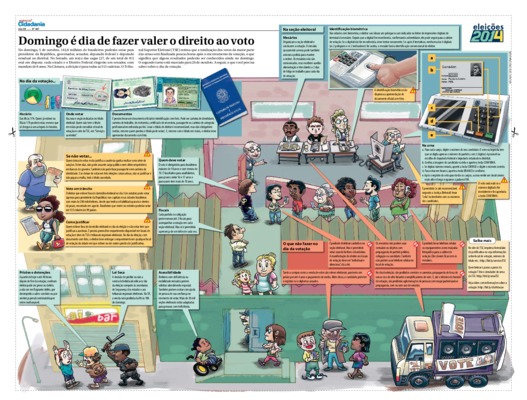 <BR>Data: 30/09/2014<BR>Fonte: Jornal do Senado, v. 12, n. 487, 30 set. 2014. Especial Cidadania.<BR>Conteúdo: No dia da votação... -- Se não votar... -- O que não fazer no dia da votação -- Prisões e detenções -- Lei Seca -- Acessibilidade<BR>Responsabil