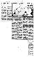 <BR>Data: 26/07/1987<BR>Fonte: Folha de São Paulo, São Paulo, p. a6, 26/07/ de 1987<BR>Endereço para citar este documento: -www2.senado.leg.br/bdsf/item/id/134213->www2.senado.leg.br/bdsf/item/id/134213